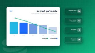 כמה עולה מערכת CRM? גורמי המחיר