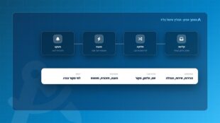 אפיון מערכת CRM: המדריך המלא